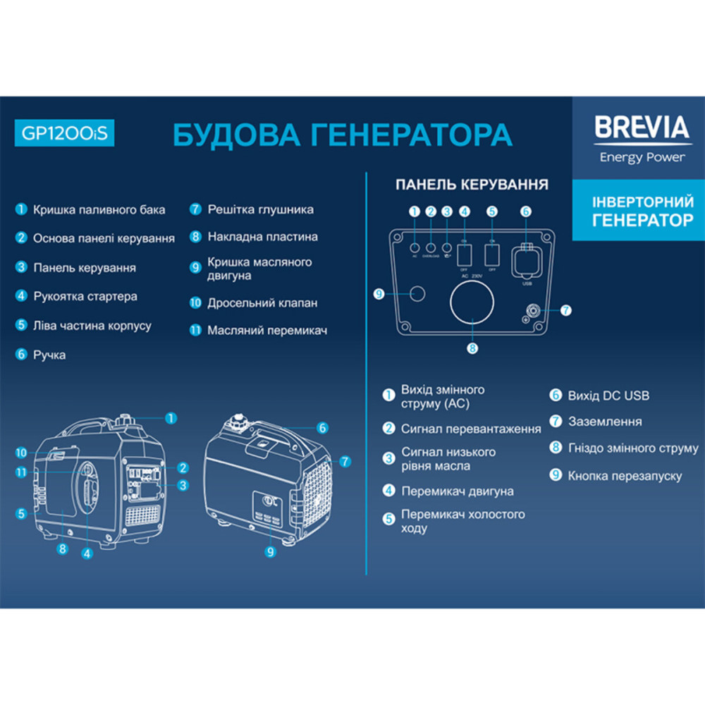 Генератор инверторный Brevia GP1200iS 1.2кВт