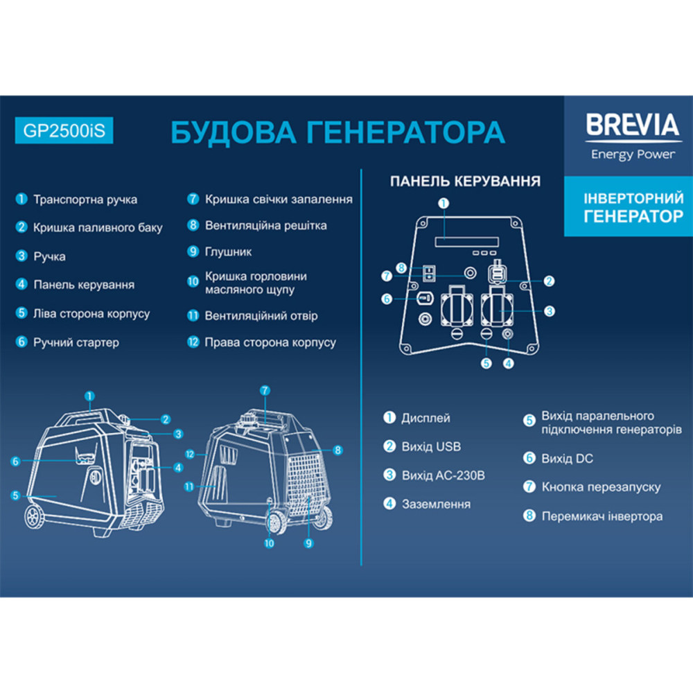 Генератор інверторний Brevia GP2500iS 2.5кВт