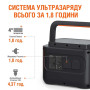 Портативна зарядна станція Jackery Explorer 1000 PRO (1002 Wh/1000 Вт)
