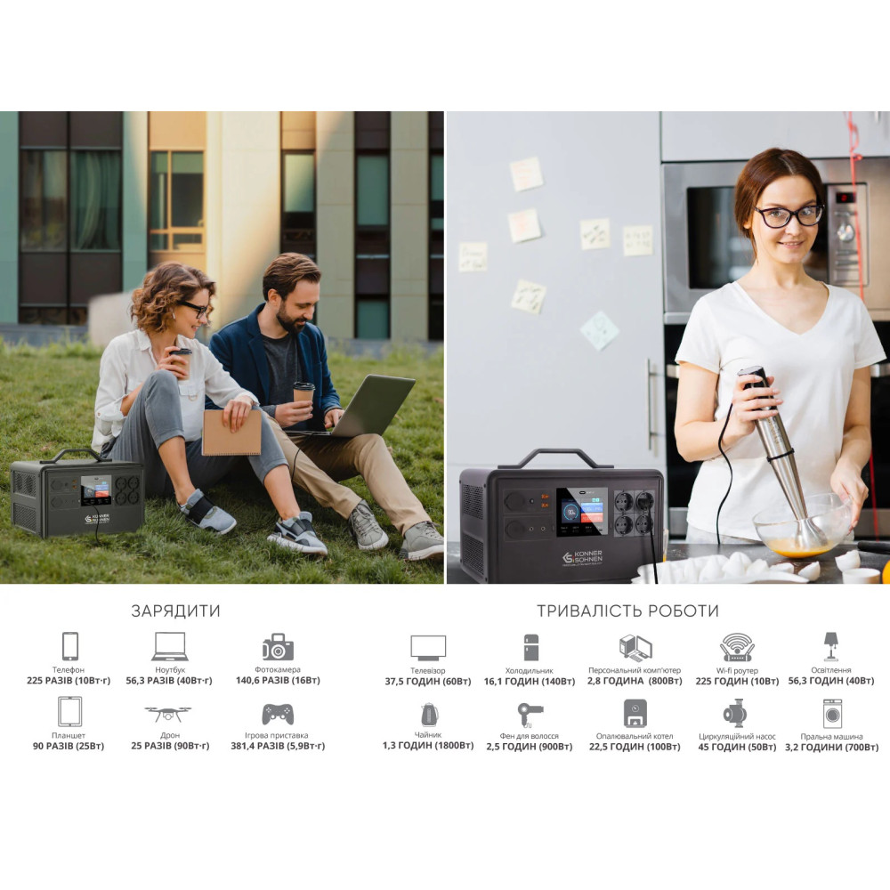 Портативна зарядна станція Konner&Sohnen KS 2400PS