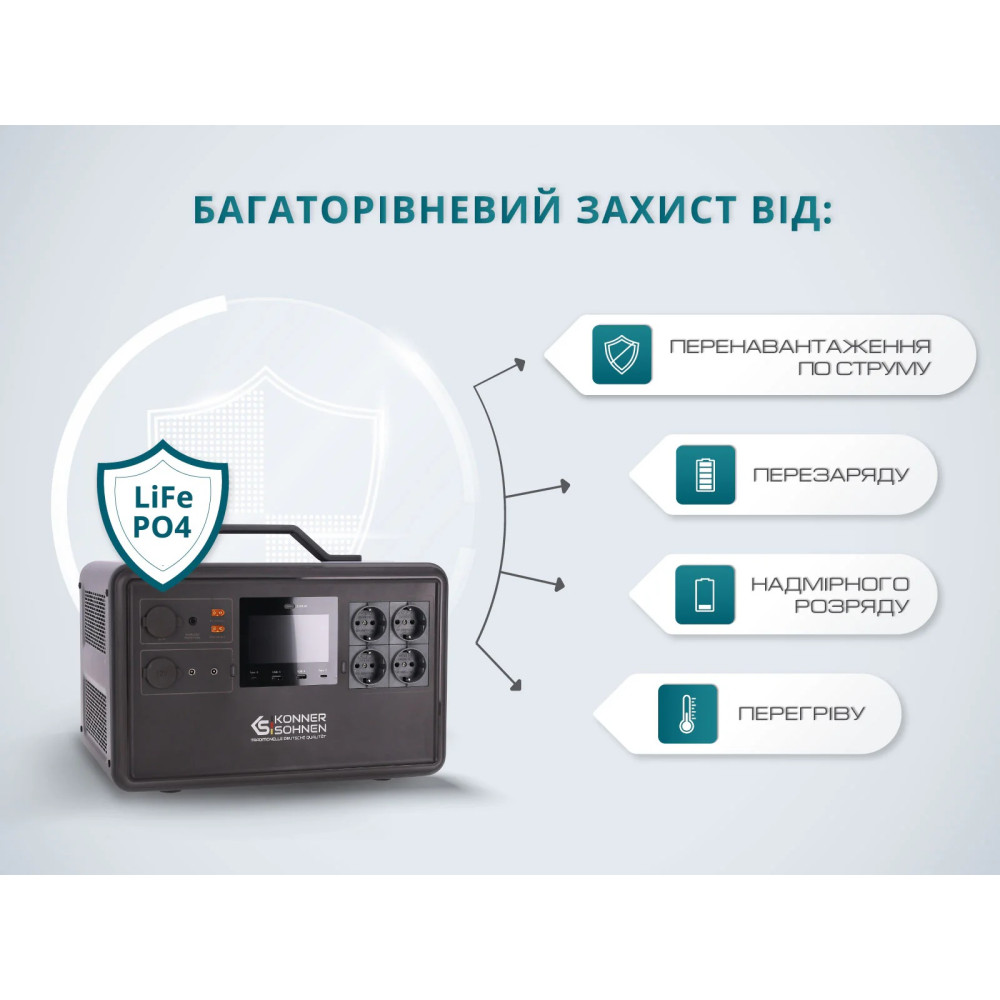 Портативна зарядна станція Konner&Sohnen KS 2400PS