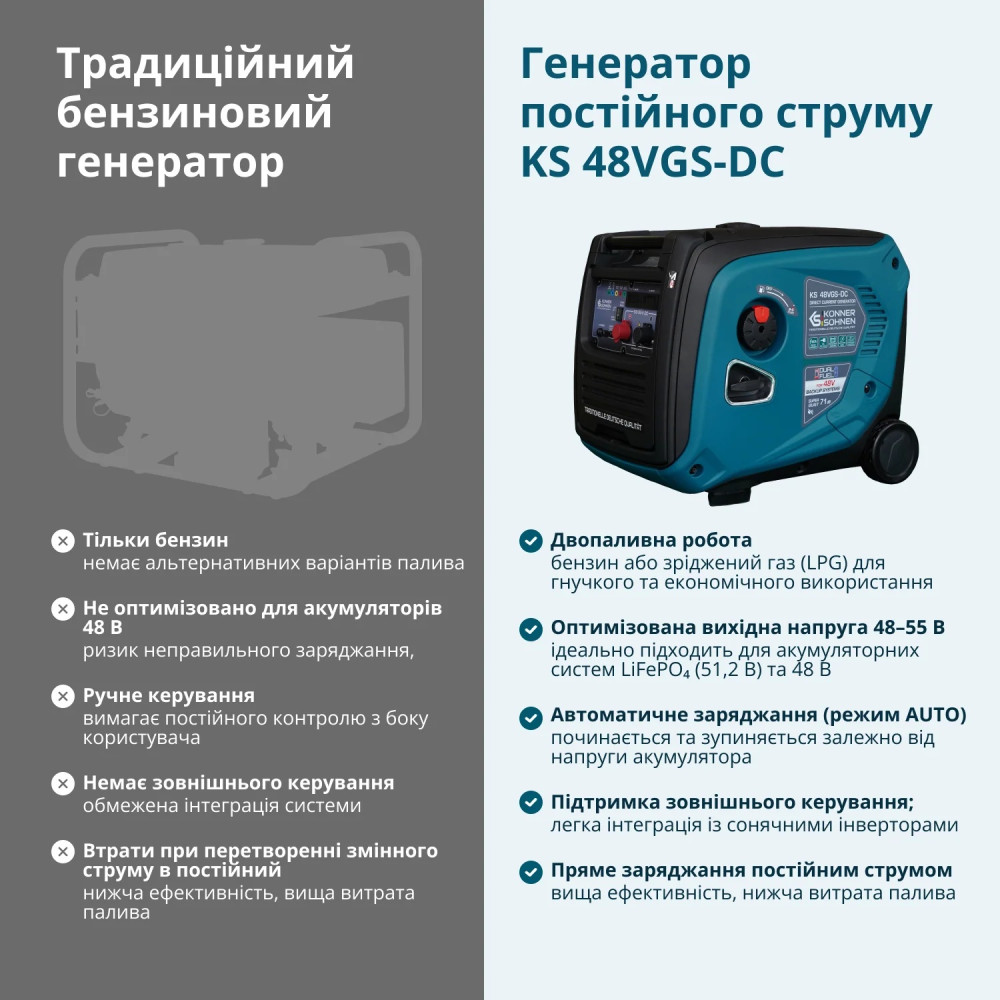 Генератор постоянного напряжения Konner&Sohnen KS 48VGS-DC 50–55 В