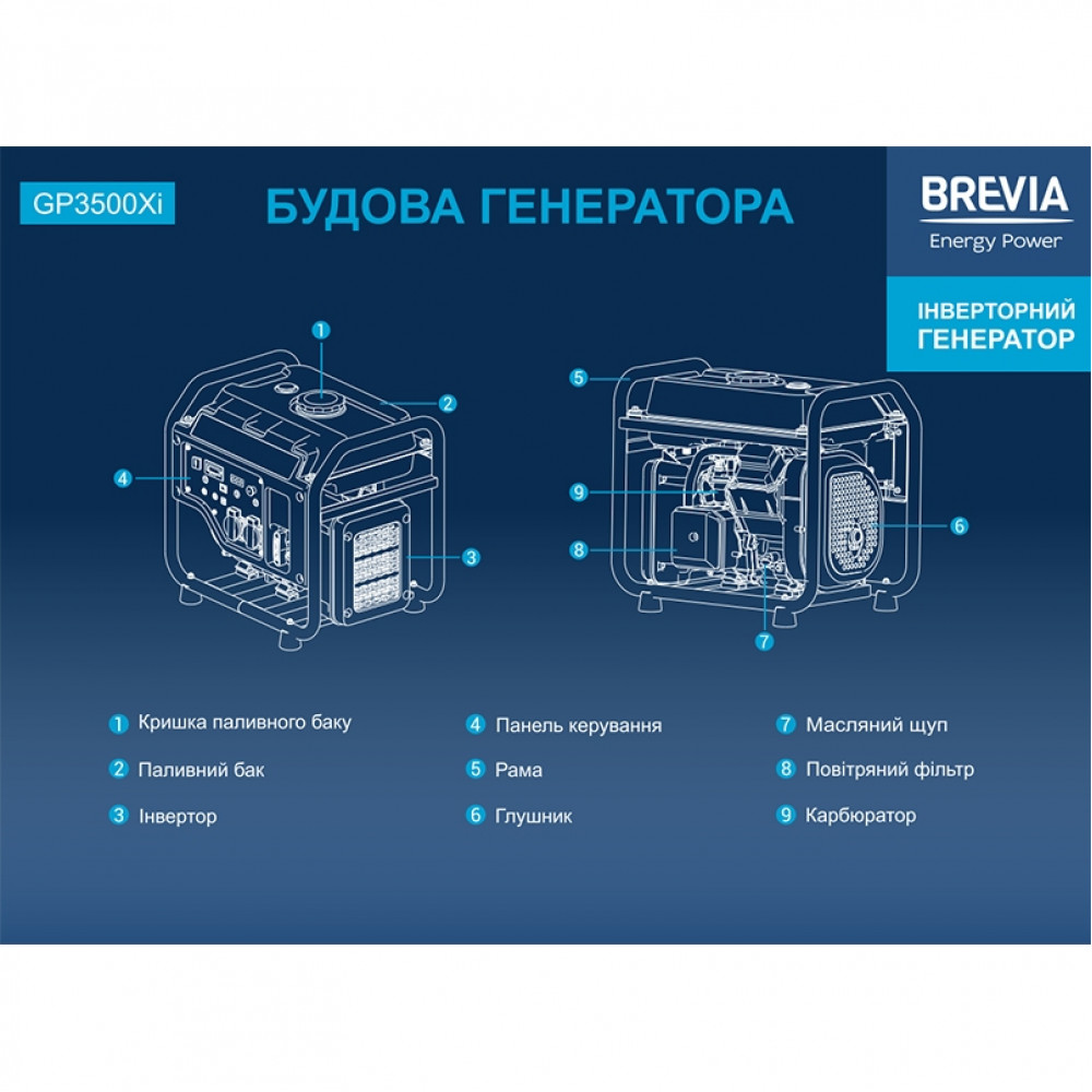 Генератор інверторний Brevia GP3500Xi 3.2кВт
