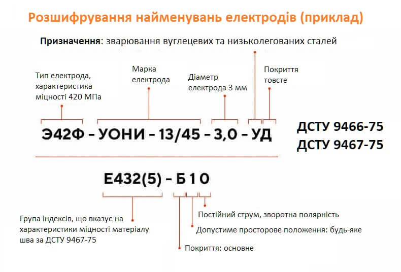 Як розшифрувати маркування зварювальних електродів markirovka elektrodov primer