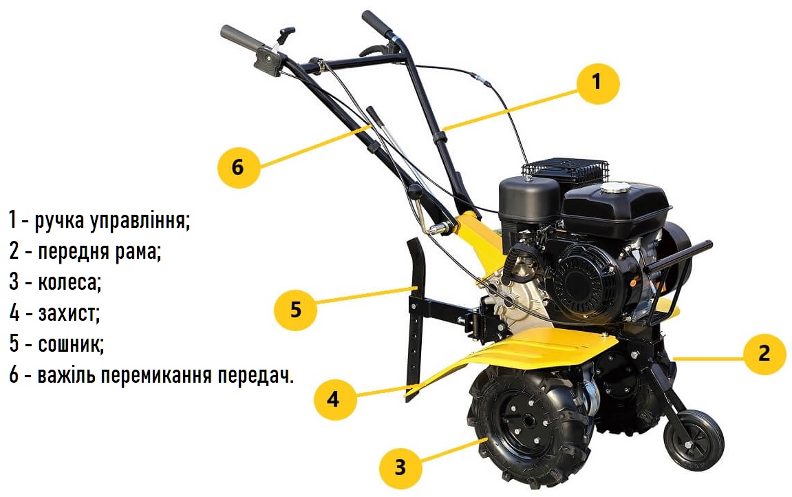 Загальний пристрій мотоблока, як працює konstrukciya motobloka.