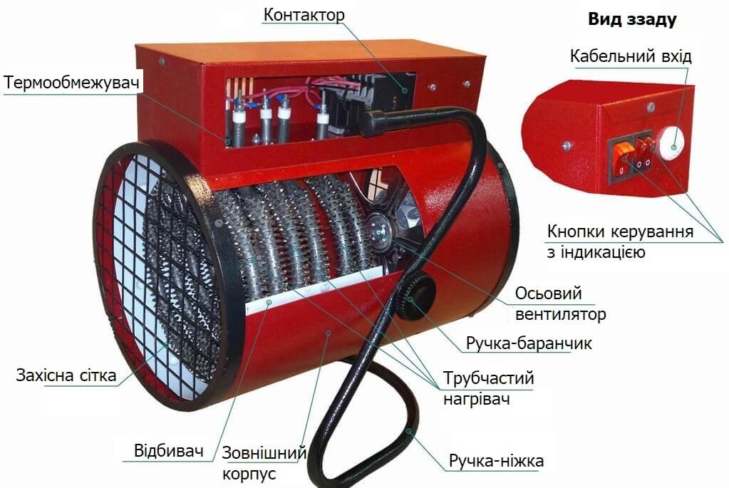 Конструкція теплової гармати konstrukciya teplopushki