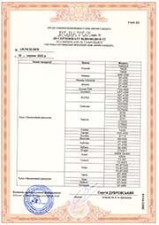 Бензопили та бензокоси - додаток до сертіфікату відповідності 2